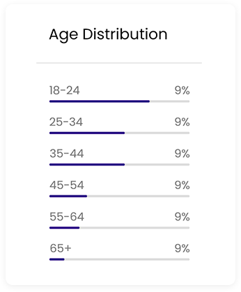 Audience demographics