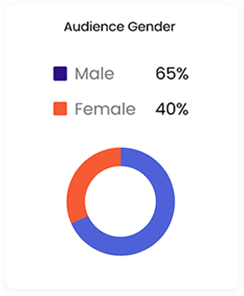 Audience demographics